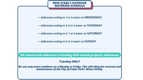 cedar park watering schedule